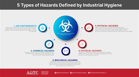 Industrial Hygiene Assessments: Why They’re Important