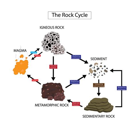 How Are Metamorphic Rocks Formed? - WorldAtlas