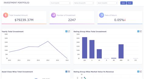 Investment Portfolio Dashboard