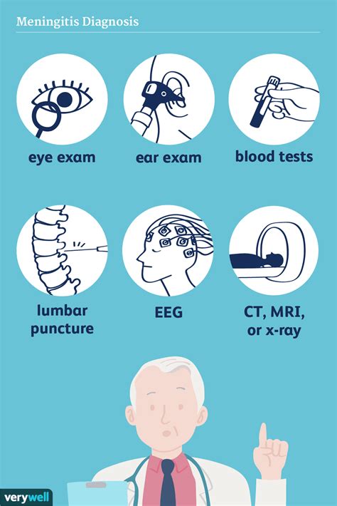 Wie Meningitis diagnostiziert wird