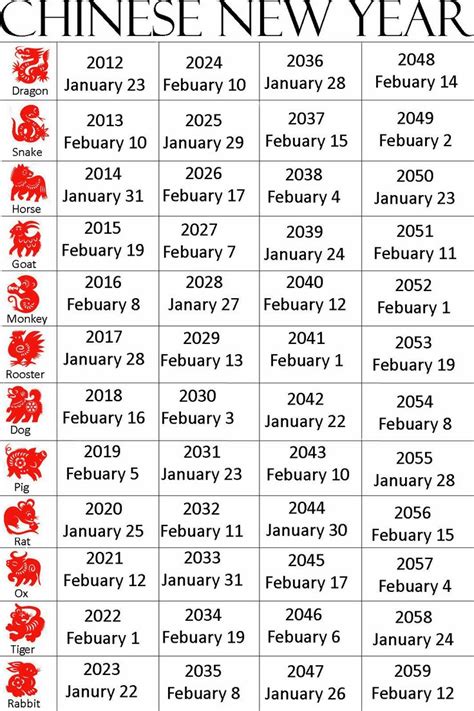 Chinese New Year Calendar | curiosity | Pinterest