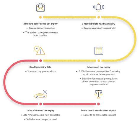 LTA | Road Tax