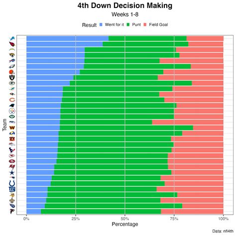 NFL Week 9 Power Rankings: Cowboys and Eagles remain in the top five, Jets and Raiders slide