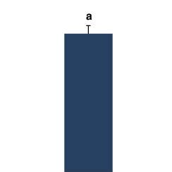 (PDF) Honey bee colonies provided with natural forage have lower ...