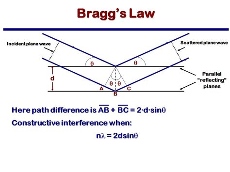 nanoHUB.org - Resources: MSE 582 Lecture 9: Diffraction: Watch Presentation