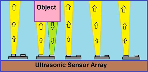 Step 3. Sensor Arrays. - Explanation and Uses of Arrays. - Tutorials ...