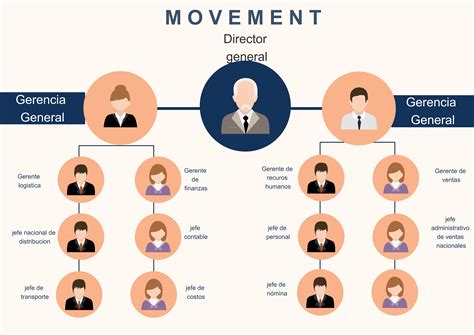 Free Editable Corporate Organizational Chart Examples | EdrawMax Online