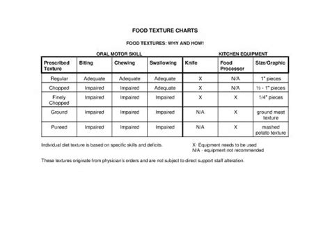 Regular Diet Pdf 138776 | Nutrition Food Texture Charts