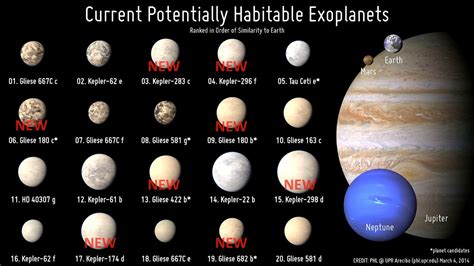 Habitable Zone – Looking Up – Medium