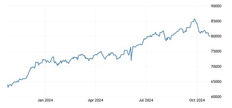 [High Resolution] Stock Market 2023