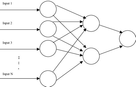 4: Neural Network Architecture | Download Scientific Diagram