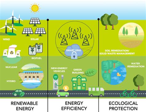 Vision 2025 –‘Multi Energy Systems’ a path to sustainable future ...