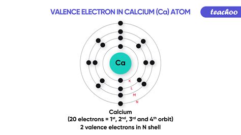 Valency Detailed Explanation, Chart, Examples, And FAQs, 52% OFF