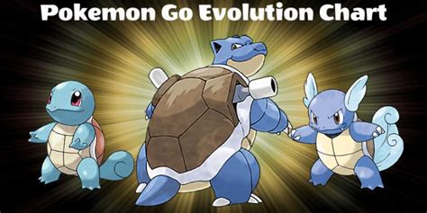 Pokemon Go Evolution Chart - Pokemon Go World