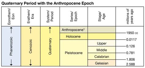 Earth System and the Anthropocene | Center for Science Education