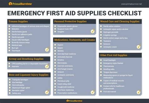 Pin on First Aid Kit Checklist