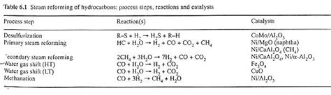 Synthesis_Gas