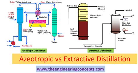 Azeotropic Vs Extractive Distillation - The Engineering Concepts