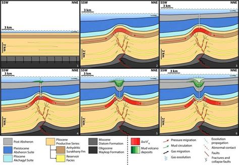 Inferred structural setting and development of the Absheron anticline and Mud Volcano (South ...