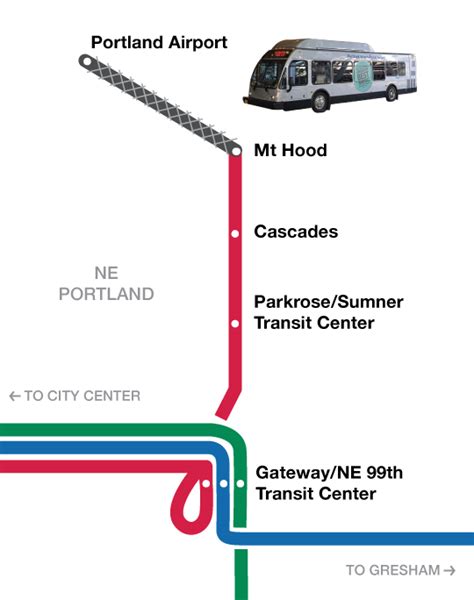 FlyPDX - MAX Red Line Service Alert