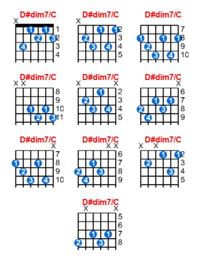 D#dim7/C guitar chord - Meta-chords