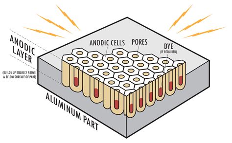 Aluminum Anodizing | Electro Polish | Dayton, Ohio - Black Oxide ...