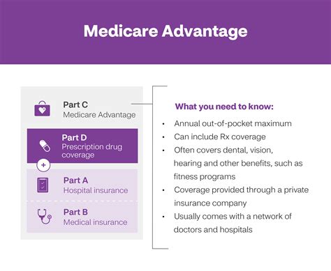 Aetna Medicare Advantage Dental Coverage 2024 Eligibility - Gale Thomasina