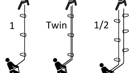 Understanding Dynamic Ropes - Climbit.ie