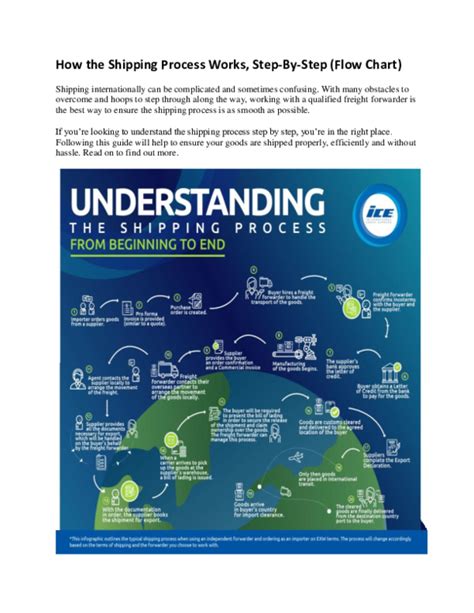 (PDF) How the Shipping Process Works, Step-By-Step (Flow Chart ...