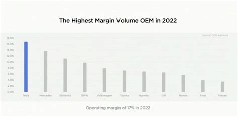 Tesla 2023 Annual Shareholder Meeting Features Optimus Teslabots $TSLA | NextBigFuture.com