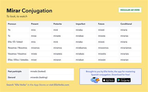 Conjugating Mirar in all Spanish tenses | Ella Verbs App