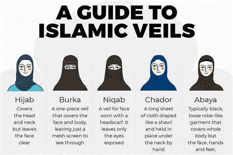 Not All Headscarves Are Burqas: Decoding The Different Types of Veils ...