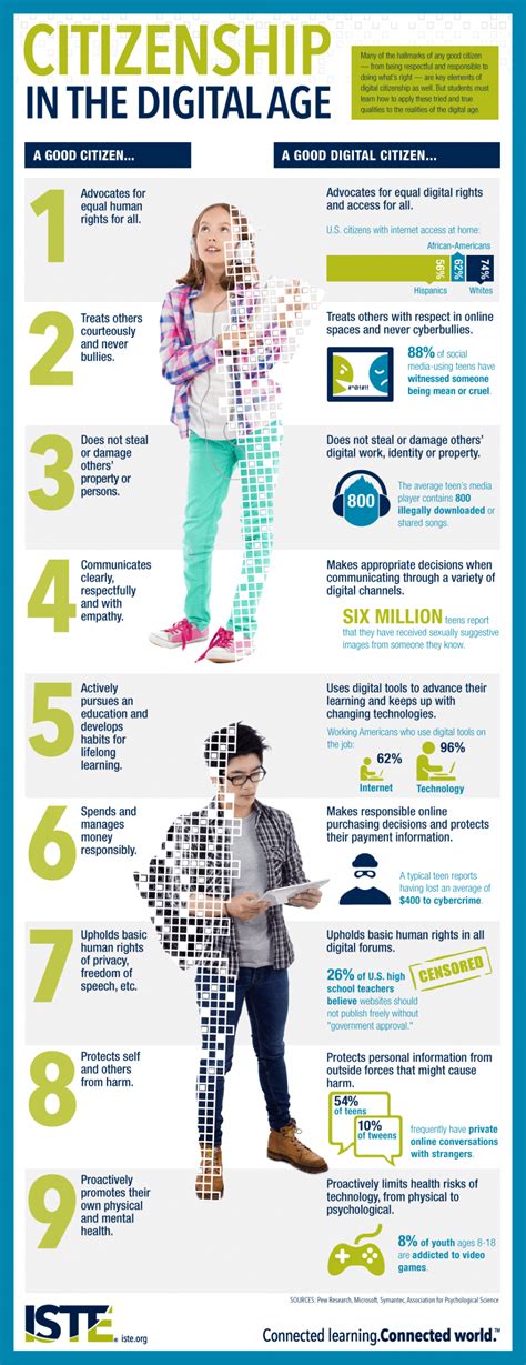 Citizenship in the Digital Age Infographic - e-Learning Infographics