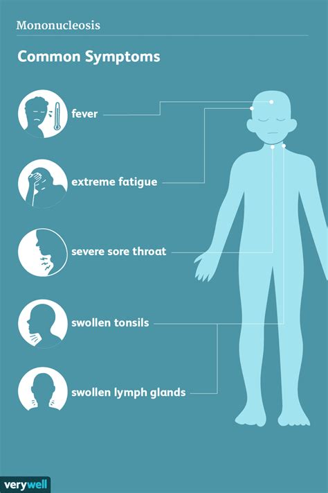 Mononucleosis: Signs, Symptoms, and Complications