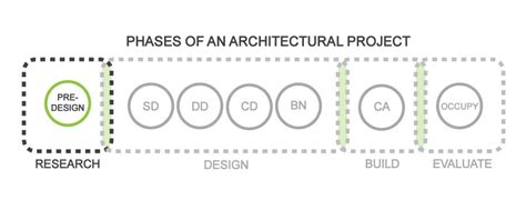 The Business of Architecture — Fabric[K] Design