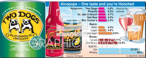 Alcopops infographic