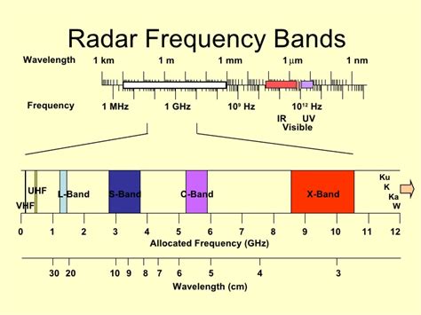 Google Is Using Radar to Help Computers Read and React to Your Body Language : r/singularity