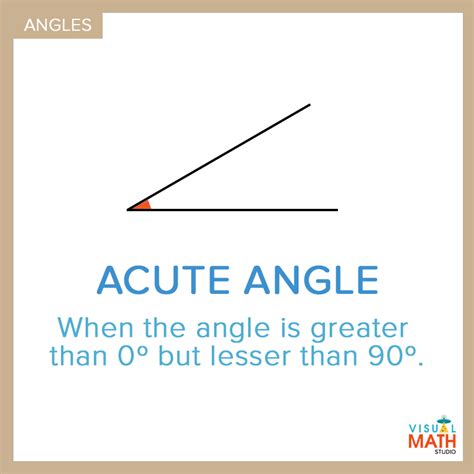 Acute Angle