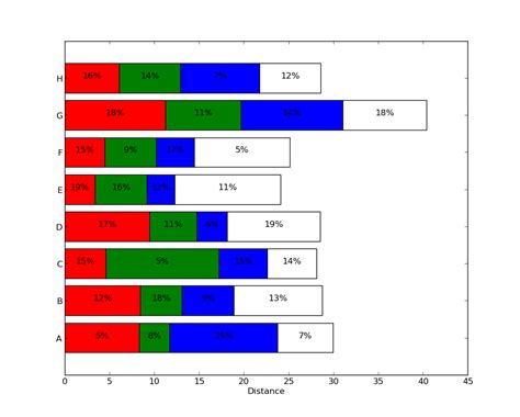 Python Charts Stacked Bar Charts With Labels In Matplotlib Riset | Sexiz Pix