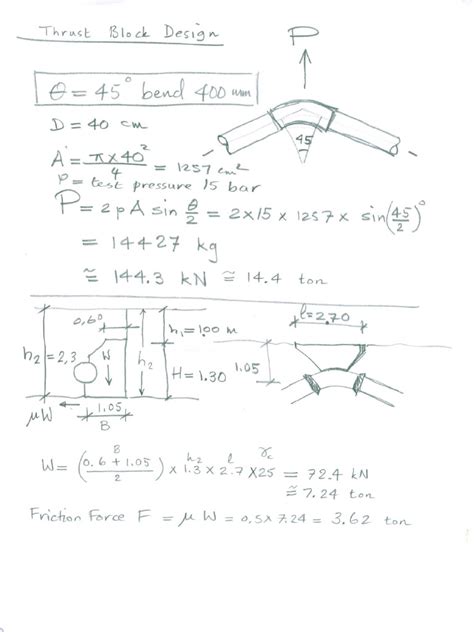 Thrust Block Calculations