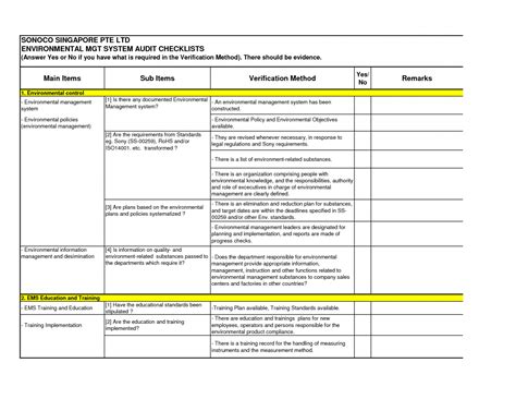 Compliance Audit Checklist Template – Dremelmicro