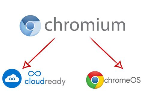 Install Chrome OS on PC or Mac With CloudReady