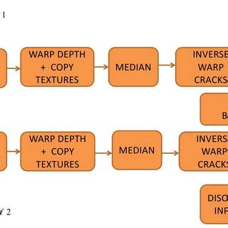 Rendering algorithm by Zinger et al. [1]. | Download Scientific Diagram