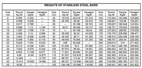 Hex Bar Size Chart In Mm India - Chart Walls