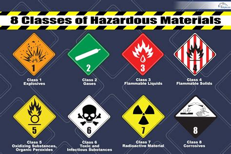 Hazardous Materials Classification How Accuracy Keeps Us Safe Enhesa | My XXX Hot Girl