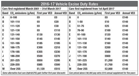 Many lose but some win with new road tax rules | The Car Expert