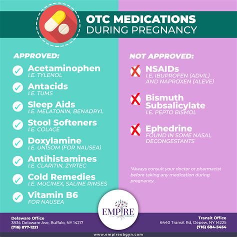 Safe OTC Medications During Pregnancy