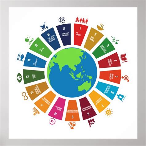 The Global Goals for Sustainable Development Poster | Zazzle