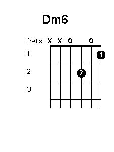 Dm6 chord position variations - Guitar Chords World