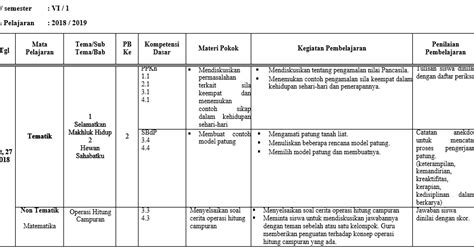 √ Contoh jurnal mengajar kelas untuk smp | nur's blog